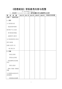 2013年普通高考试大纲与五年高考试题分布表(政治)