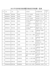 2015年吉林省农机购置补贴机具补贴额一览表