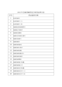 2015年含麻黄碱的复方制剂品种目录