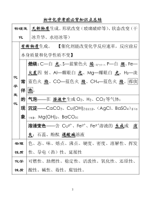 初中化学考前必背知识点总结