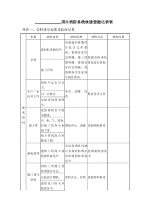 项目消防系统承接查验记录表