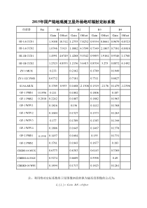 2015年国产陆地观测卫星绝对辐射定标系数(CBERS04GF2GF1ZY3ZY102CSJ9AHJ