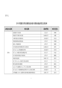 2015年国家大学生创新创业训练计划联合基金项目立项名单