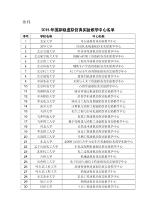 2015年国家级虚拟仿真实验教学中心名单