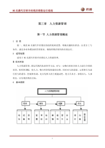 汽车4S店人力资源管理