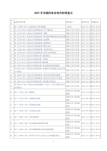 2015年实施的食品相关标准盘点