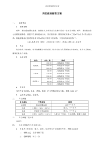 汽车4S店岗位级别薪资方案