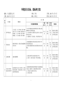 2013年环境安全目标指标和方案