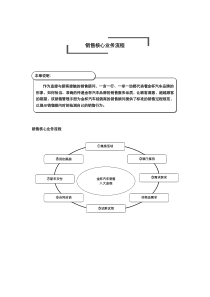 汽车4S店标准销售流程