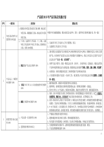 2015年度产品部管理目标及实施计划-212