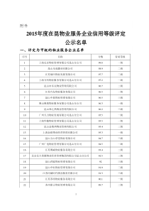 2015年度在昆物业服务企业信用等级评定公示名单