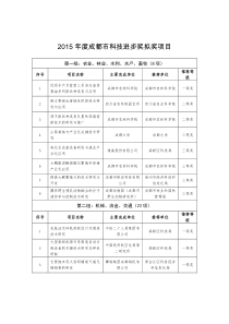 2015年度成都市科技进步奖拟奖项目