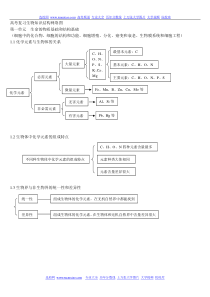 高中复习生物知识结构总汇