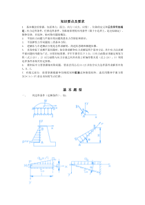 2015年弹性力学与有限元复习题型