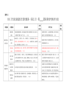 卫生院家庭医生签约服务第团队绩效考核评分表