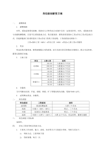 汽车4S店：岗位级别薪资方案