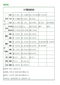 英语英标表(48个)