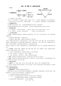 高中生物 各章节系统全面复习必修三