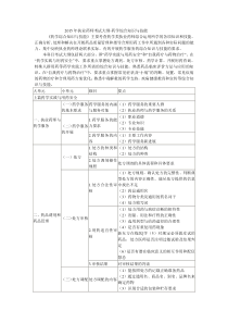 2015年执业药师考试大纲1