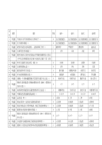 2013年职业道德修养与自主专业发展考试试题(全)