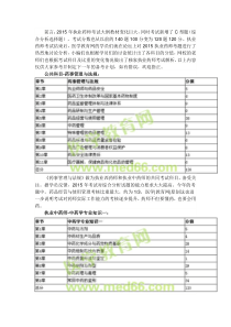 2015年执业药师考题各科目分值统计简析