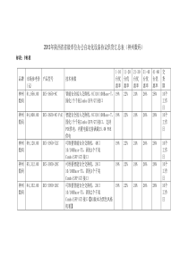 2013年陕西省省级单位办公自动化设备协议供货汇总表(神州数码)