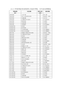 2015年春季高考本科招生计划分学校