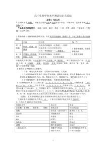 高中生物学业水平测试知识点总结