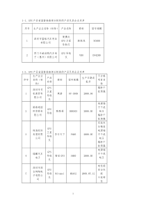 汽车GPS导航系统等7种产品质量