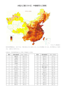 2015年最新中国城市人口排名