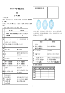 2015年最新初一地理总结