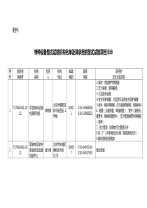 2015年最新型式试验机构项目清单