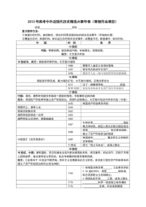 2013年高考中外近现代历史精选大事年表