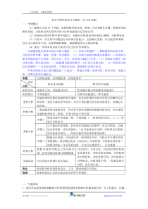 高中生物实验设计专题库(共160多题)