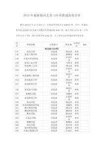 2015年最新版河北省118所普通高校名单