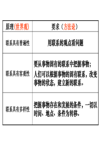 2015年最新用联系的观点看问题