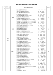 2015年最新规范标准及技术规程