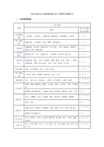 2015年松江区义务教育阶段小学一年级学区范围公示