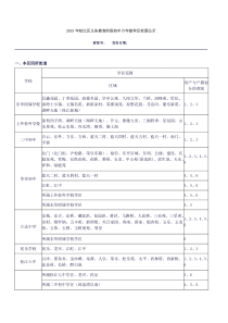 2015年松江区义务教育阶段初中六年级学区范围公示