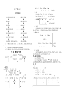 高中生物必修2全册知识点小结