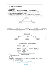 高中生物必修3必记总结(图表)