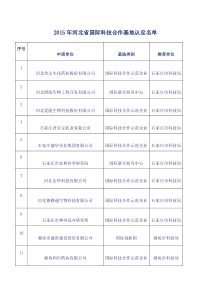 2015年河北省国际科技合作基地认定名单