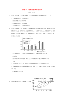 2013年高考生物冲刺复习训练专题十一植物的生命活动调节