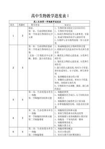 高中生物教学进度表