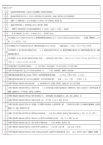 2015年滨州市继续教育复习题答案(全)