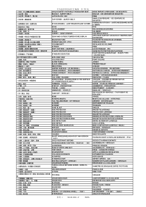 汽车专业中英法小词典