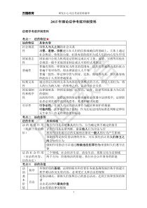 2015年理论法学考前冲刺资料