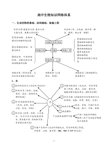 高中生物知识网络体系doc-高中生物知识网络体系