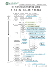 2013新课标版高中数学知识网络(文科精编)