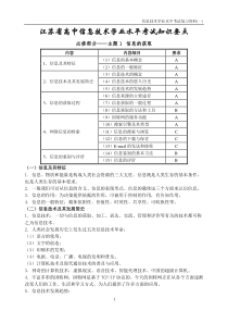 2013江苏省信息技术学测考试基础知识要点